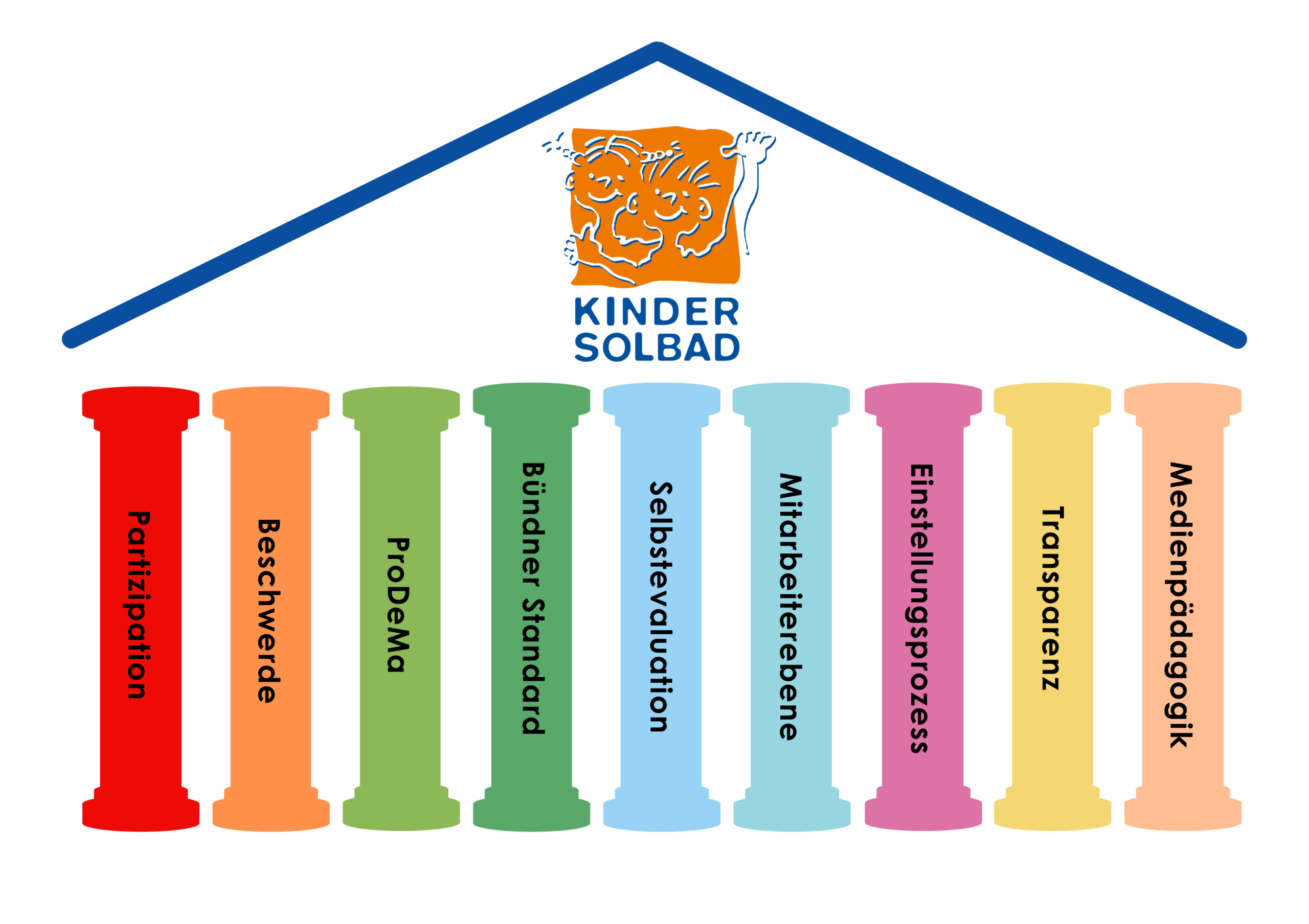 Das Kinder- und Gewaltschutzkonzept im Kindersolbad